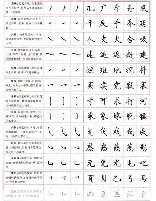楷体怎么用: 楷体字的使用方法与技巧
