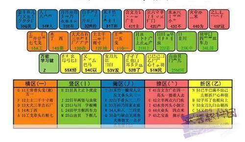 五笔打字软件的使用方法详解