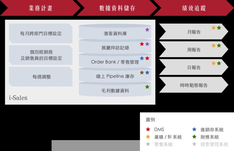 销售管理软件怎么用: 掌握销售管理软件的使用技巧，提升企业销售效率