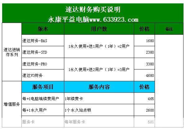 速达财务软件多少钱: 速达财务软件价格及购买指南