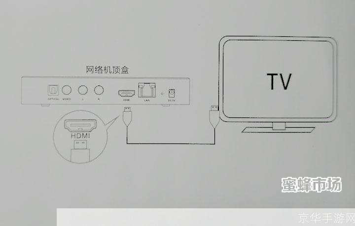 TV客电视盒子的详细安装步骤