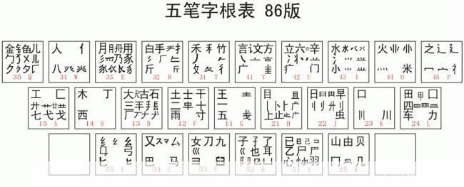 新极品五笔怎么用: 新极品五笔输入法的使用方法详解