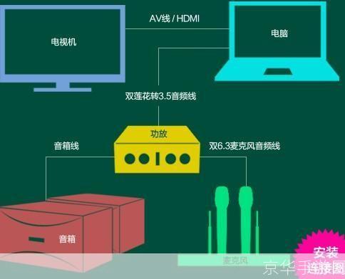 电脑功放软件: 电脑功放软件的全面解析与应用