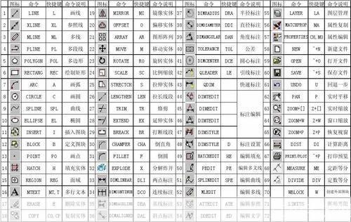 2010CAD基础操作指南