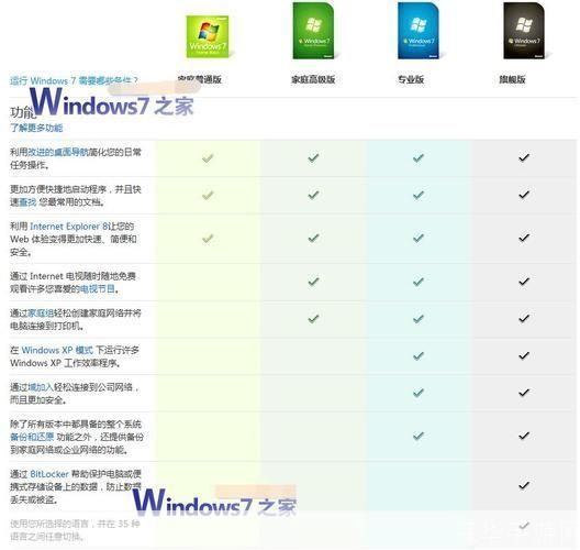 windows7旗舰版系统怎么用: Windows 7旗舰版系统使用指南