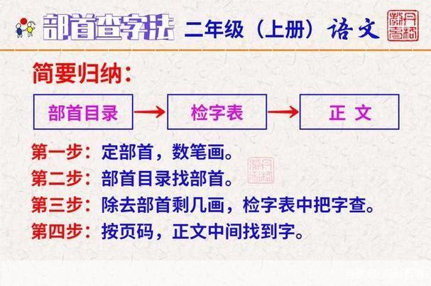 掌握字典的正确使用方法