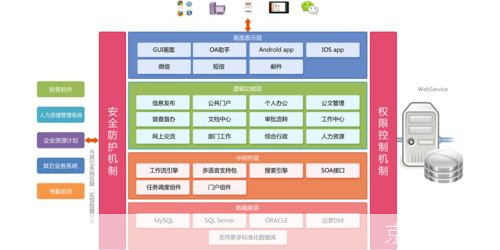 免费OA办公系统的安装步骤详解