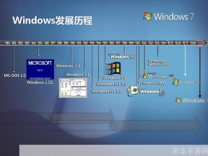 Windows 7系统使用指南