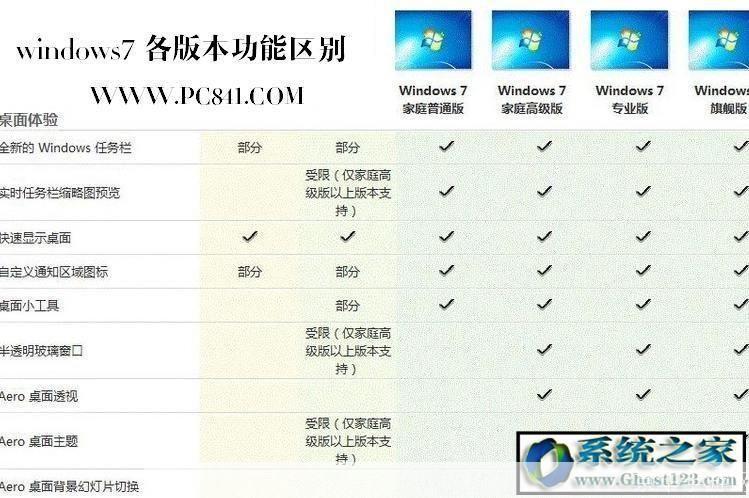 Windows 7系统使用指南