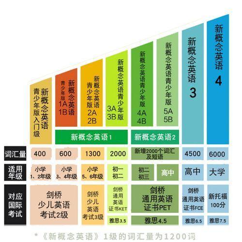 新概念英语怎么安装: 新概念英语安装教程