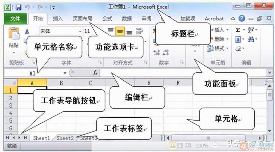 excel官方怎么用: Excel官方使用指南：从基础操作到高级技巧