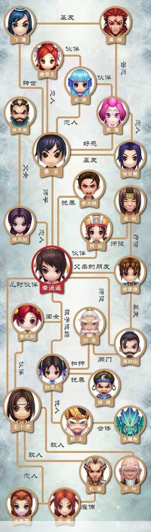 仙剑1怎么用: 掌握仙剑奇侠传一的玩法指南