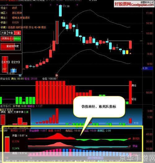 股票怎么安装: 股票交易软件的安装与使用指南