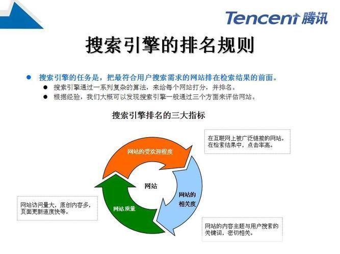 掌握SEO软件的使用方法：提升网站排名的关键步骤