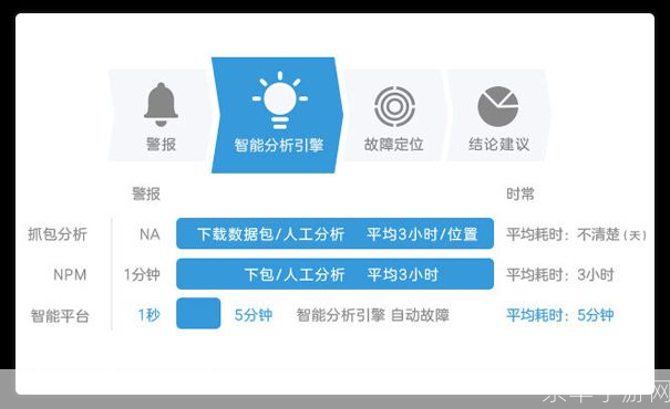 网络优化软件: 网络优化软件：提升网络性能的关键工具