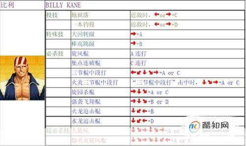 拳皇97屠蛇版怎么用: 拳皇97屠蛇版操作指南