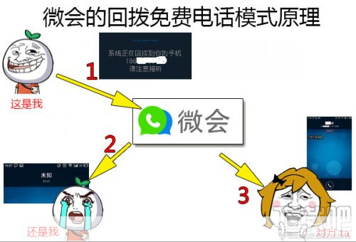 微会免费电话: 微会免费电话：打破传统通信壁垒，实现全球无障碍沟通