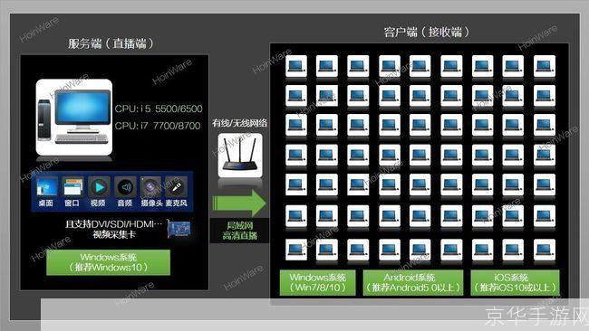 视频采集软件的安装教程