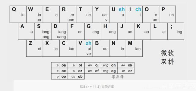 拼音加加怎么安装: 拼音加加输入法的安装教程
