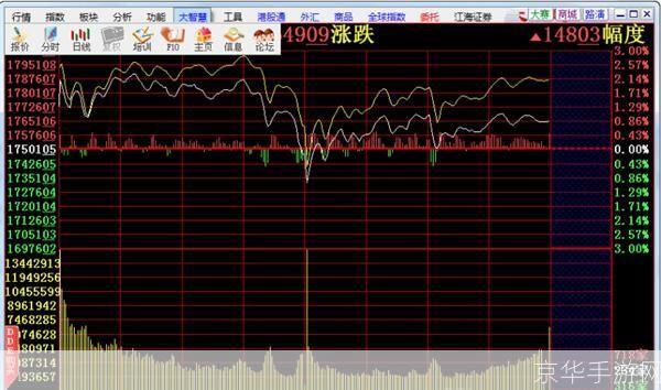 江海证券大智慧软件的使用方法详解