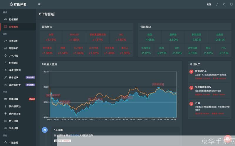 机智股票自动交易软件：智能化投资的新选择