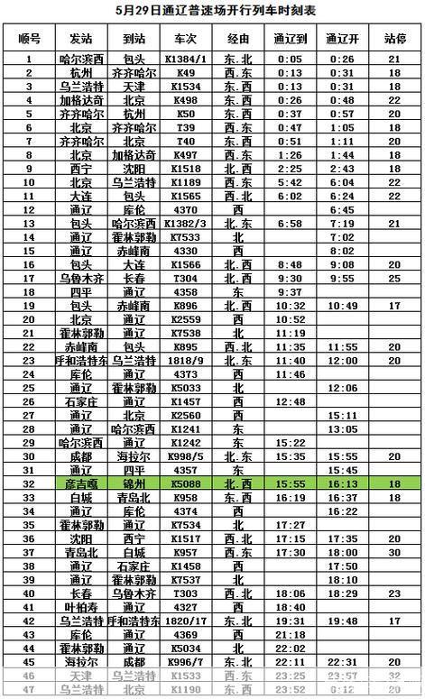 最新火车时刻表怎么用: 最新火车时刻表的使用方法详解