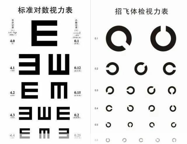 视力表怎么安装: 视力表的安装步骤详解