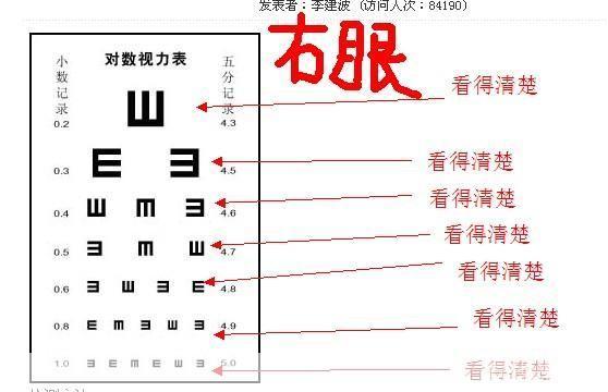 视力表怎么安装: 视力表的安装步骤详解