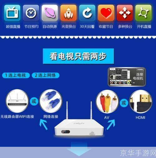 网络电视软件的使用方法详解