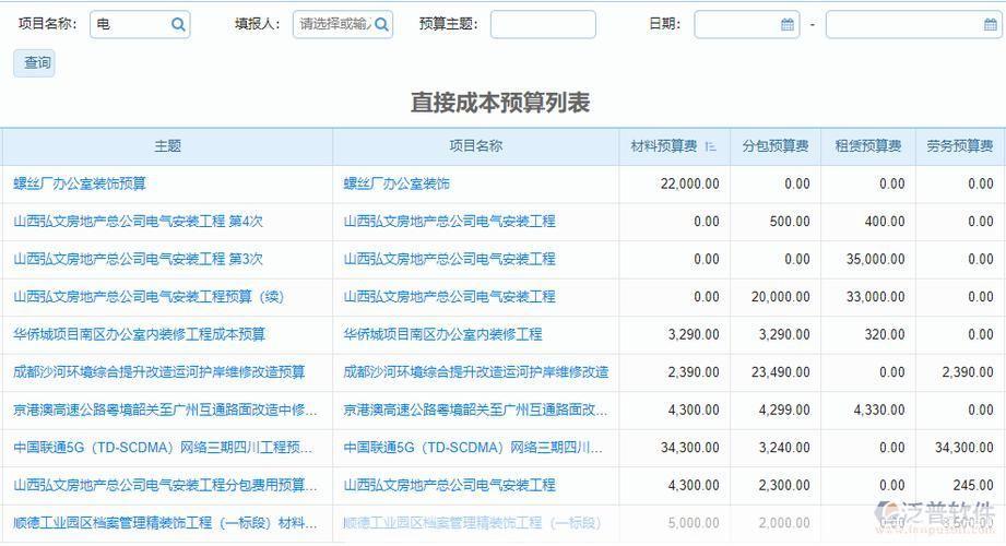 工程概预算软件的运用与优势