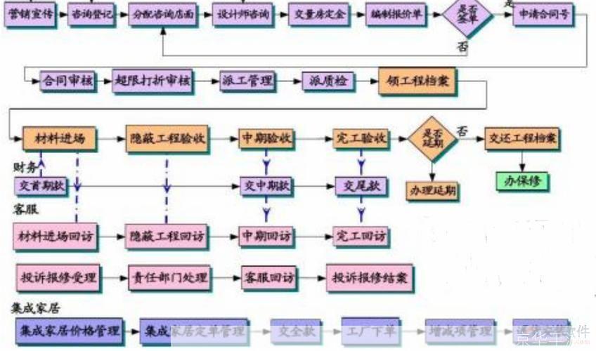工程概预算软件的运用与优势