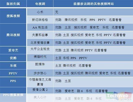 视频怎么用网站 免费: 免费视频网站使用指南