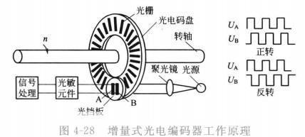 编码器怎么用: 编码器的使用方法及其在现代科技中的应用