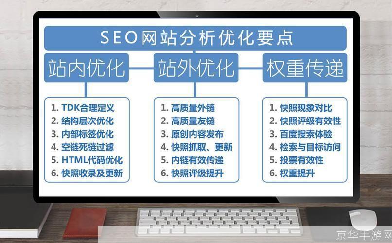 全面解析网站整站优化工具的使用策略