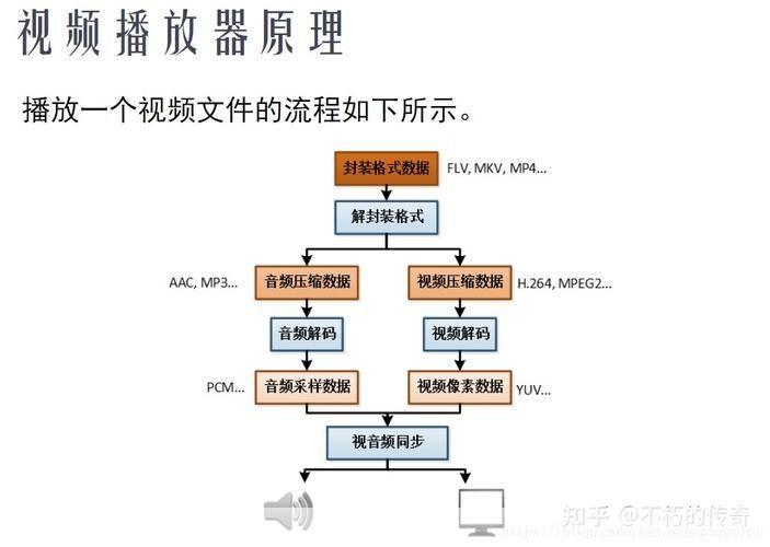 视频播放器的使用方法详解