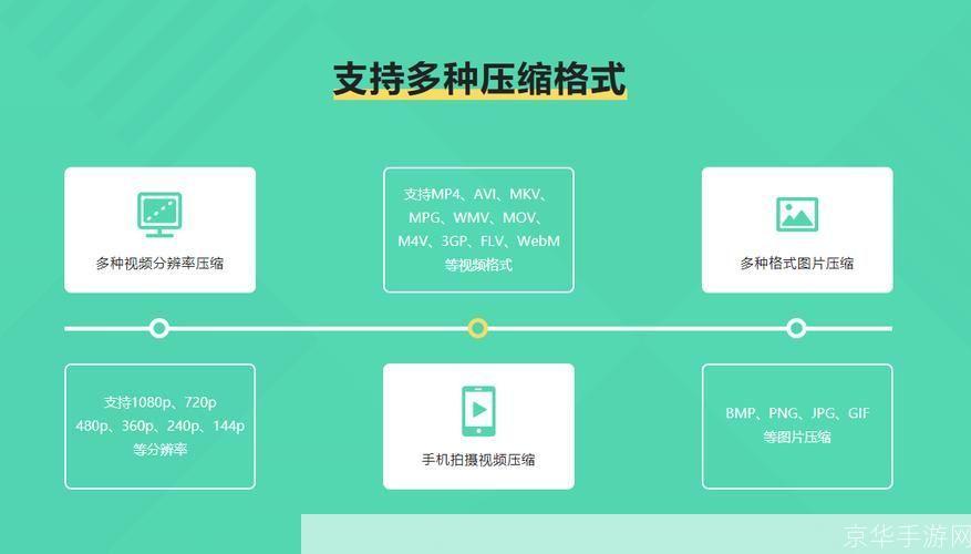 视频压缩器怎么用: 视频压缩器的使用指南