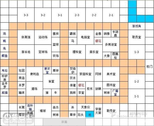 名门口袋学院2的使用方法详解