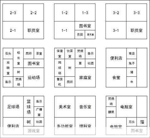 名门口袋学院2的使用方法详解