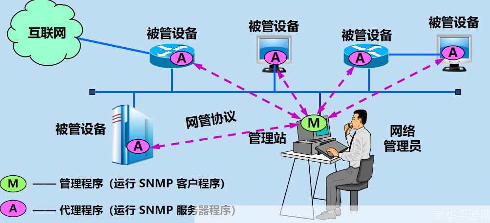 网管软件怎么安装: 详细步骤指南：如何安装网管软件