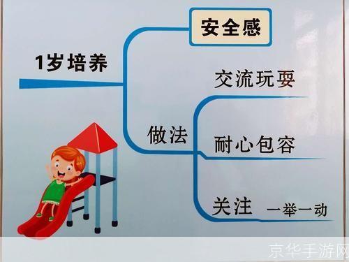 幼儿启蒙教育的有效运用方法