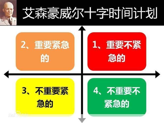 如何有效地使用时间管理技巧提高工作效率