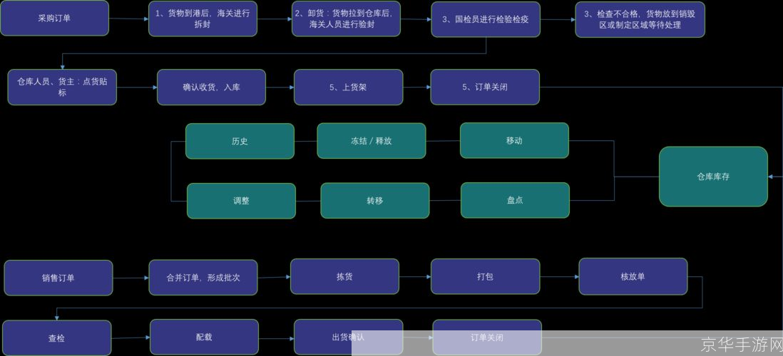 详细步骤指南：如何安装仓储管理软件