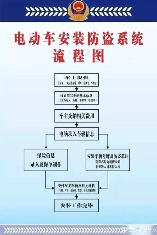 电驴怎么安装基地最新: 电驴安装基地最新指南