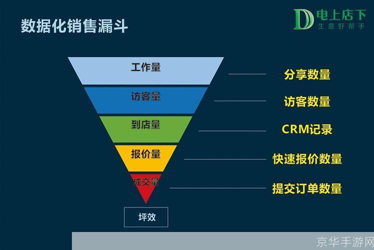 销售管理软件：提升销售效率与业绩的关键工具