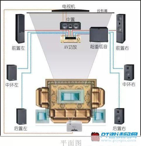影院怎么安装: 影院安装步骤详解