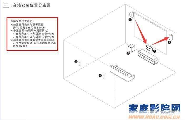 影院怎么安装: 影院安装步骤详解