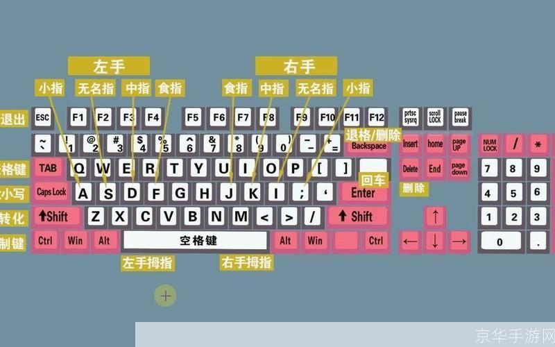 标准拼音输入法怎么用: 标准拼音输入法的使用方法