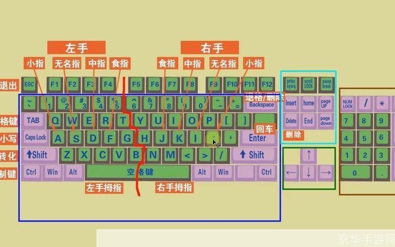 标准拼音输入法怎么用: 标准拼音输入法的使用方法
