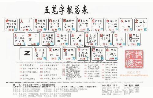 八哥五笔打字员怎么用: 八哥五笔打字员的使用方法详解