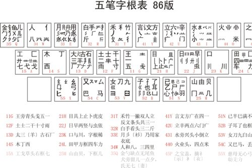 五笔输入法86版安装教程